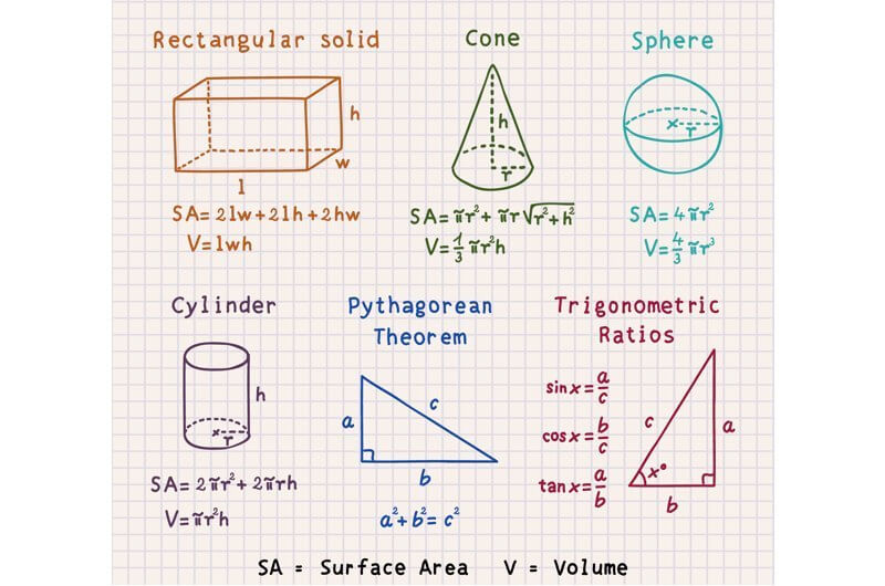 Concrete Calculator | How Much Concrete You Need | Calculate (800 x 530 Pixel)