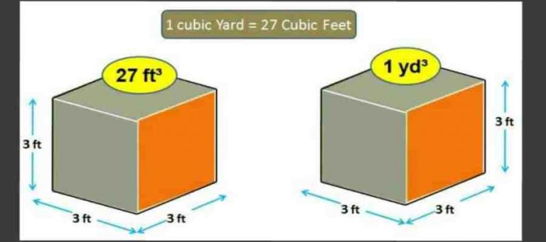 Concrete Calculator – Concrete Information